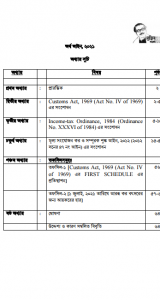 Finance Bill 2021-2022